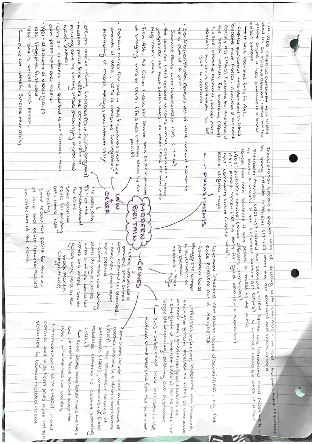 Crime and Punishment Period Mindmaps 