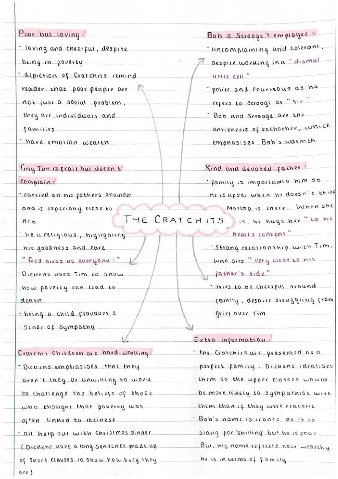 Cratchits Character Profile for GCSE English: Bob Cratchit Quotes and Family Analysis