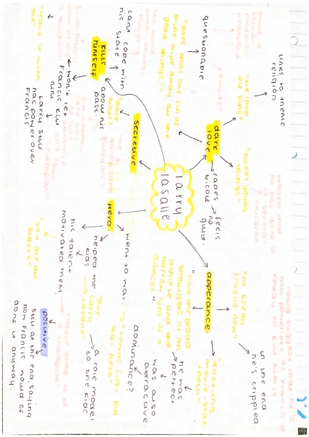 Links to
religion
theme
ne nas
10
3222 6
sev era!
emigren
our sins
sweek young
things
Encide? dark
feels
rapes
7
love
по
Nicol
guilt.
questi