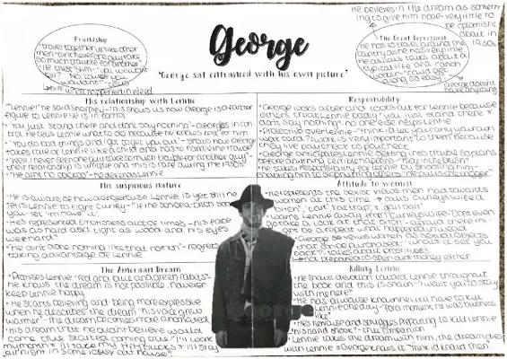 Know George, Lennie, Curley’s Wife, Crooks, and Slim revision mindmaps thumbnail