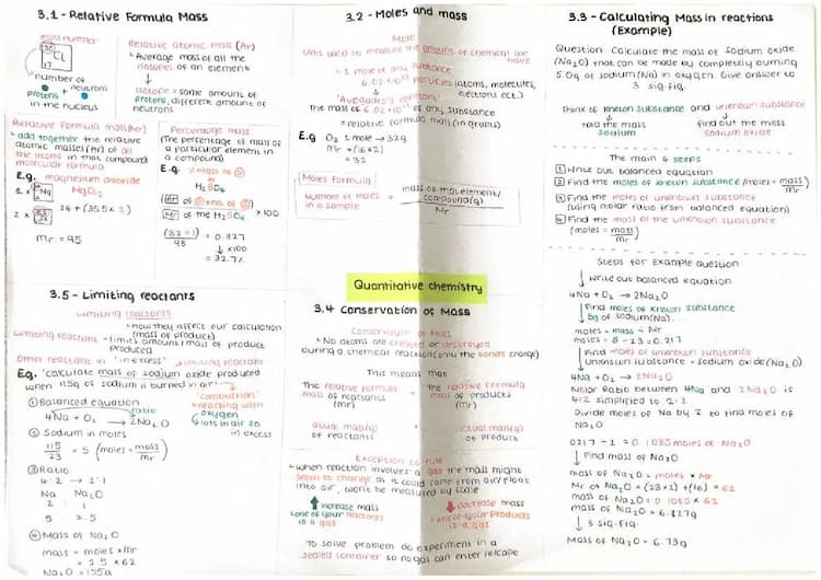 Know Quantitative Chemistry summary AQA thumbnail