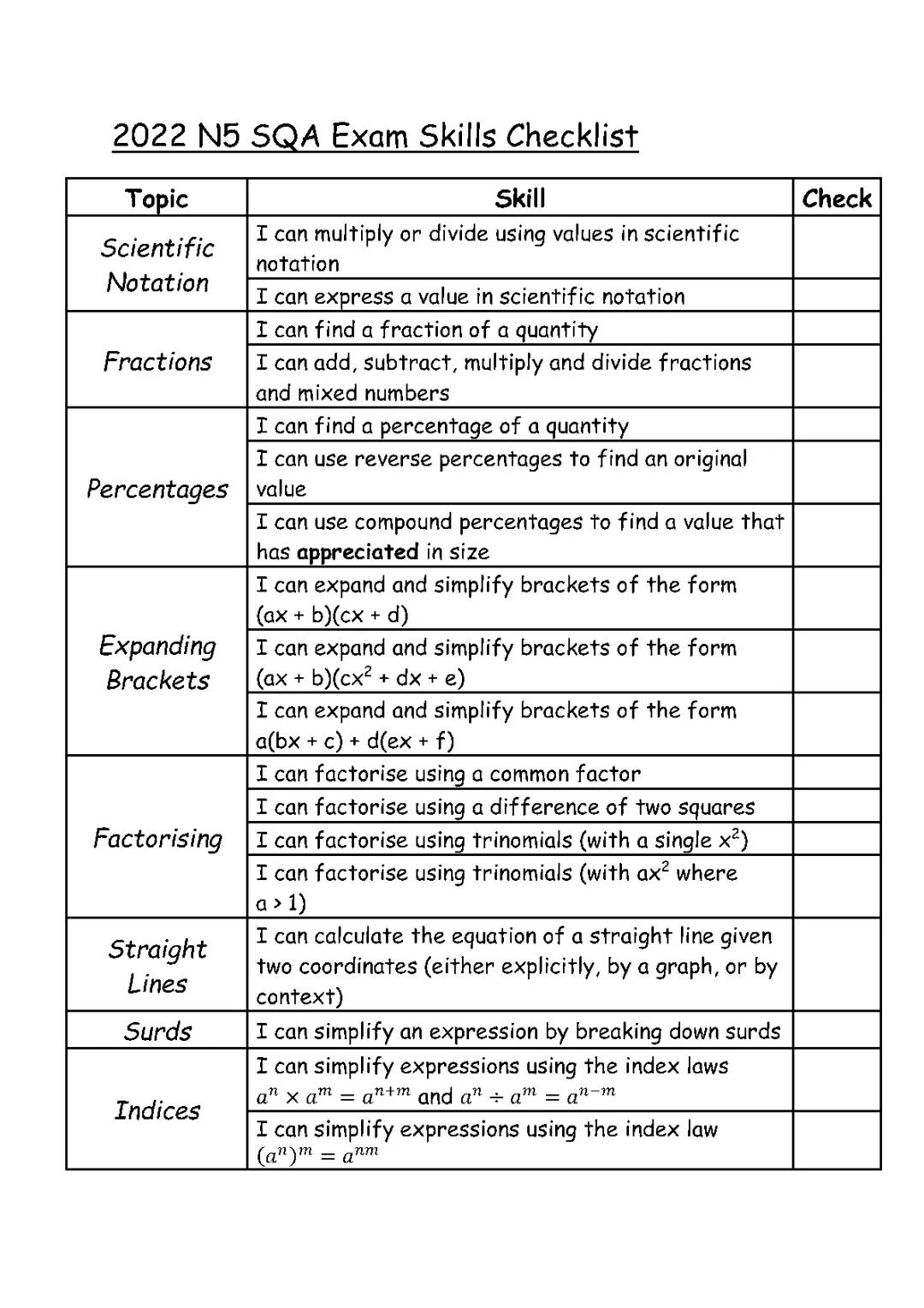 National 5 maths revision list