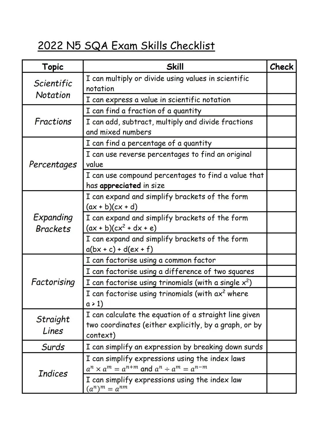 2022 N5 SQA Exam Skills Checklist
Topic
Scientific
Notation
Fractions
Expanding
Brackets
Skill
I can multiply or divide using values in scie
