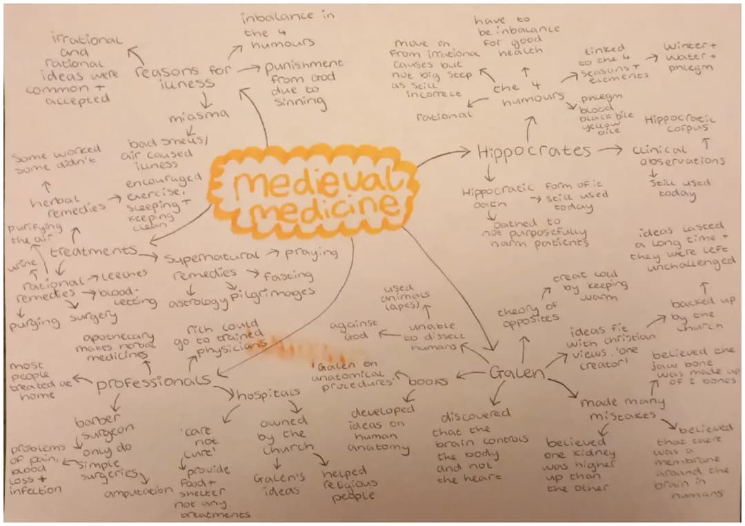 Medieval Medicine Fun: Mindmaps and Facts for GCSE!