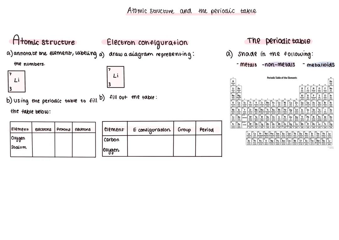 Atomic structure and periodic table questions