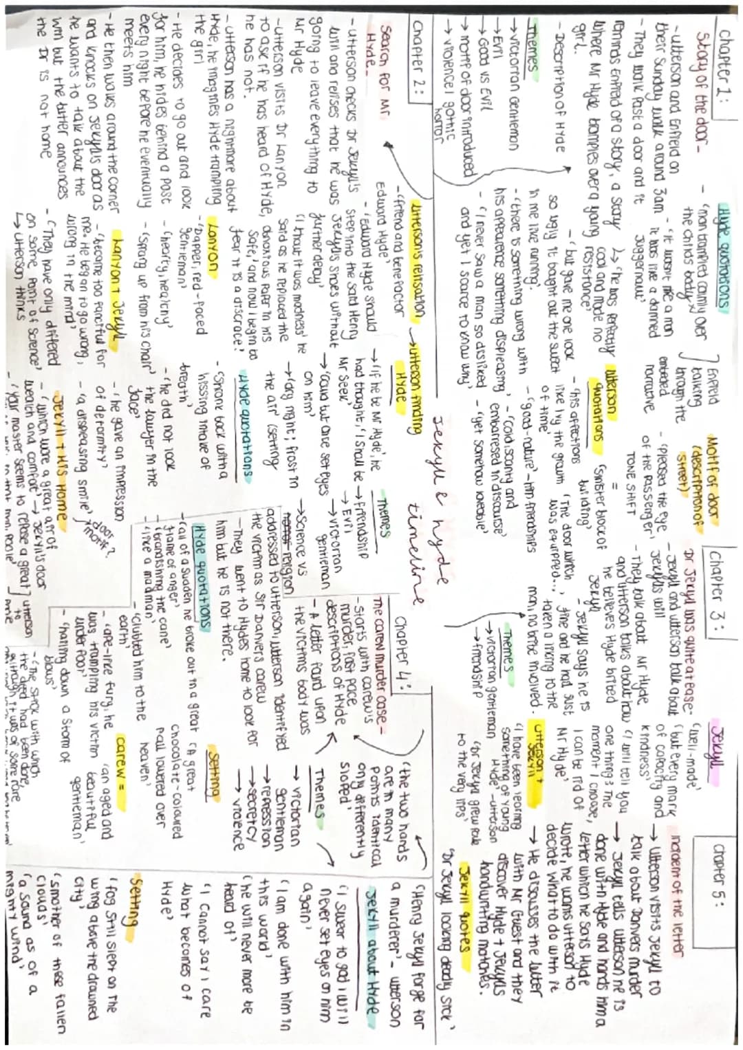 Jekyll and Hyde Chapter Summaries & Quotes for Kids: Free PDF