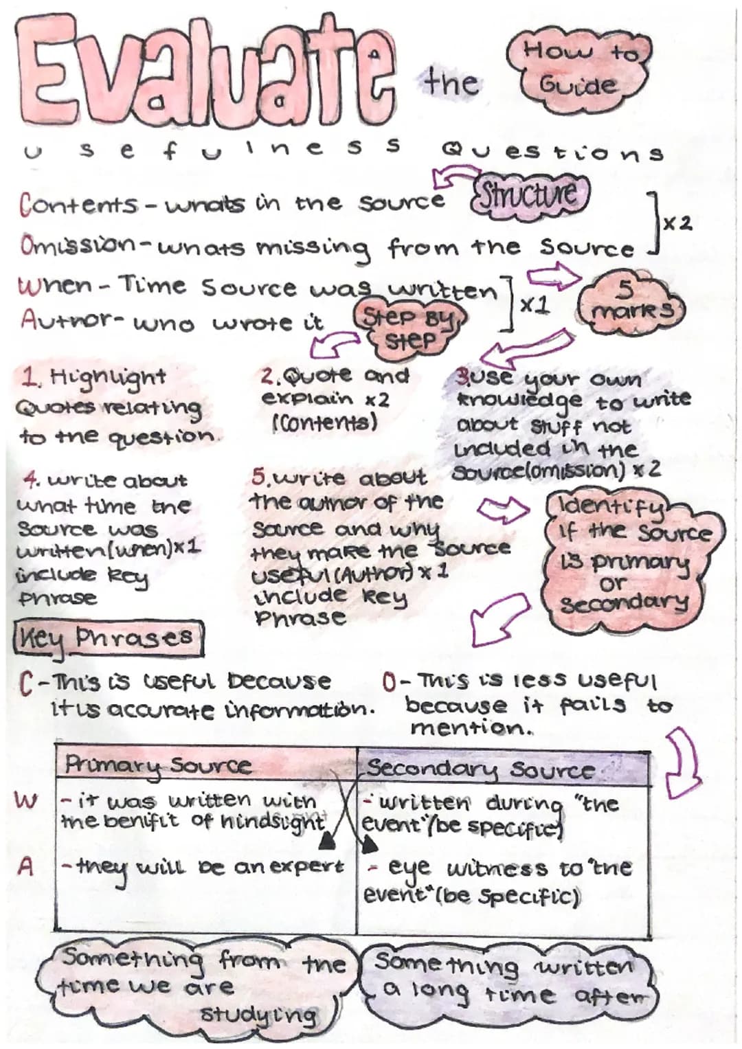 Evaluate
Usefulness
Contents - whats in the source Structure
Author- who wrote it
when - Time Source was written
Step By
Step
1. Highlight
Q