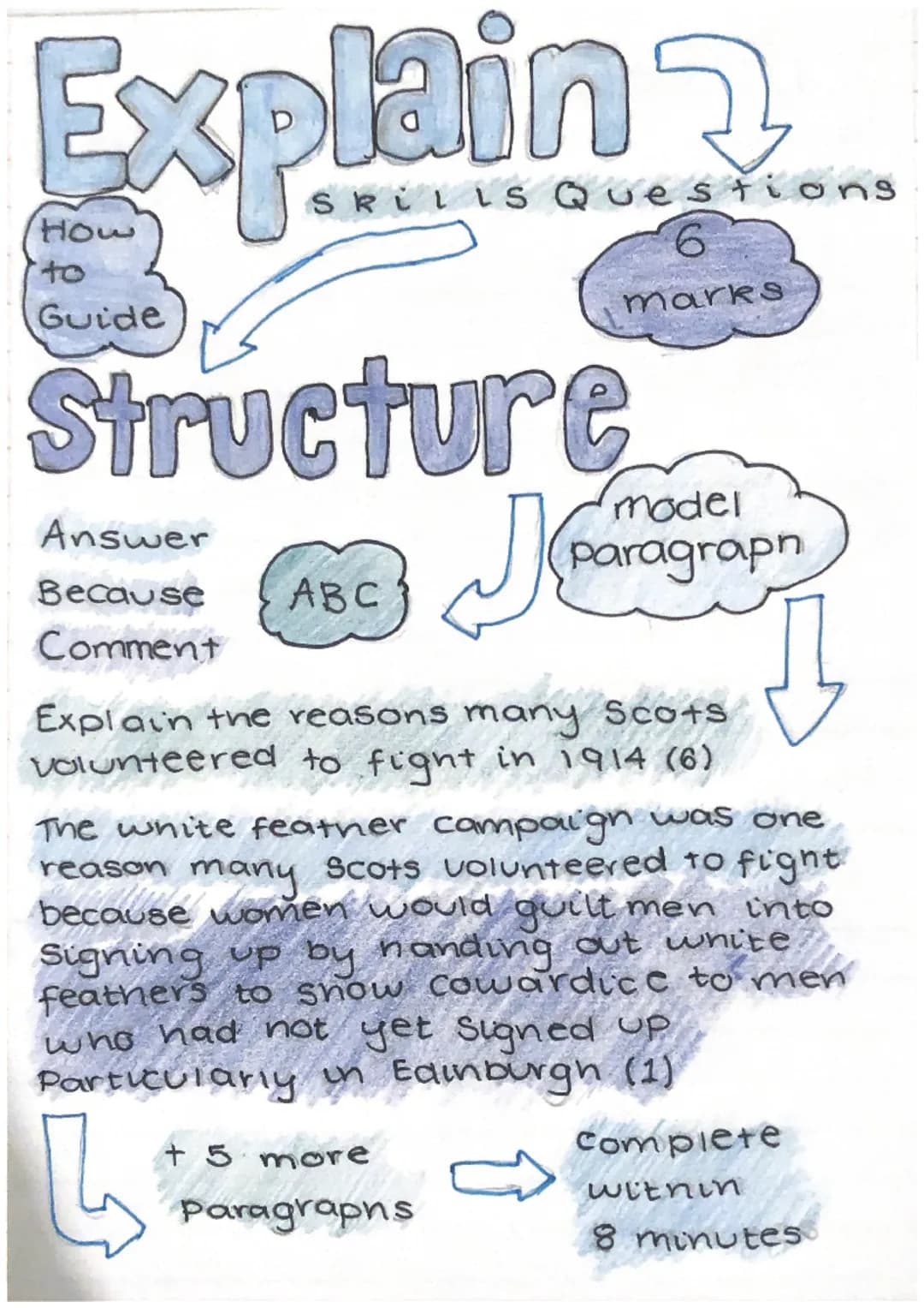 Evaluate
Usefulness
Contents - whats in the source Structure
Author- who wrote it
when - Time Source was written
Step By
Step
1. Highlight
Q