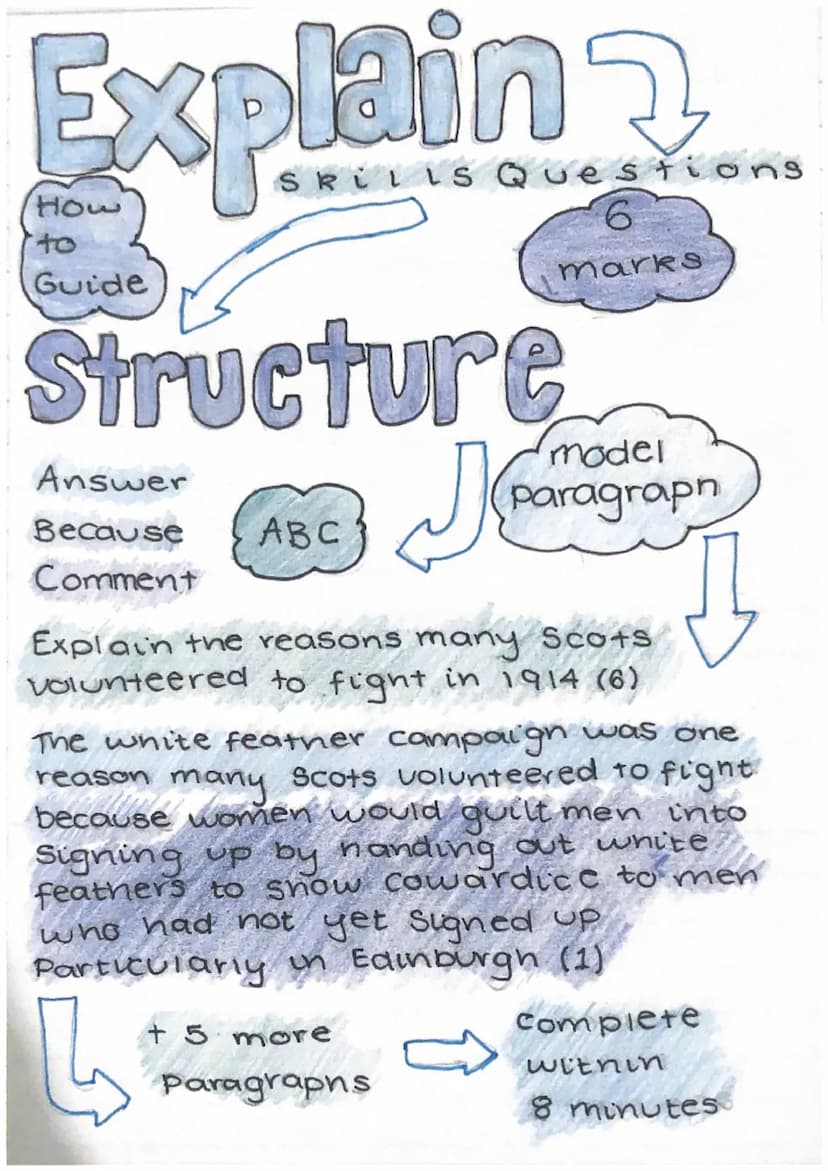 Evaluate
Usefulness
Contents - whats in the source Structure
Author- who wrote it
when - Time Source was written
Step By
Step
1. Highlight
Q