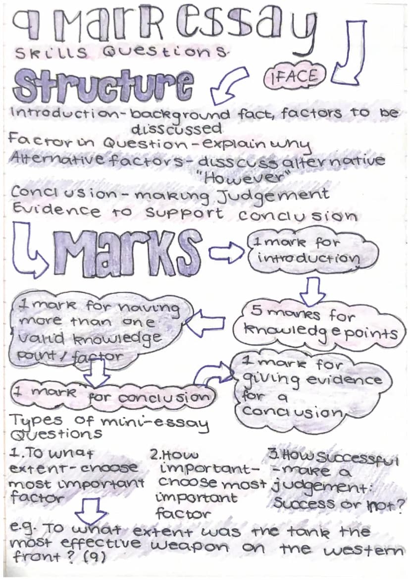 Evaluate
Usefulness
Contents - whats in the source Structure
Author- who wrote it
when - Time Source was written
Step By
Step
1. Highlight
Q