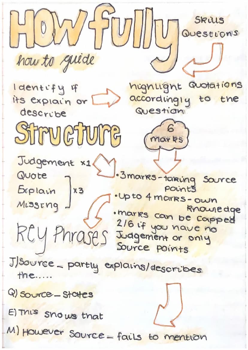 Evaluate
Usefulness
Contents - whats in the source Structure
Author- who wrote it
when - Time Source was written
Step By
Step
1. Highlight
Q