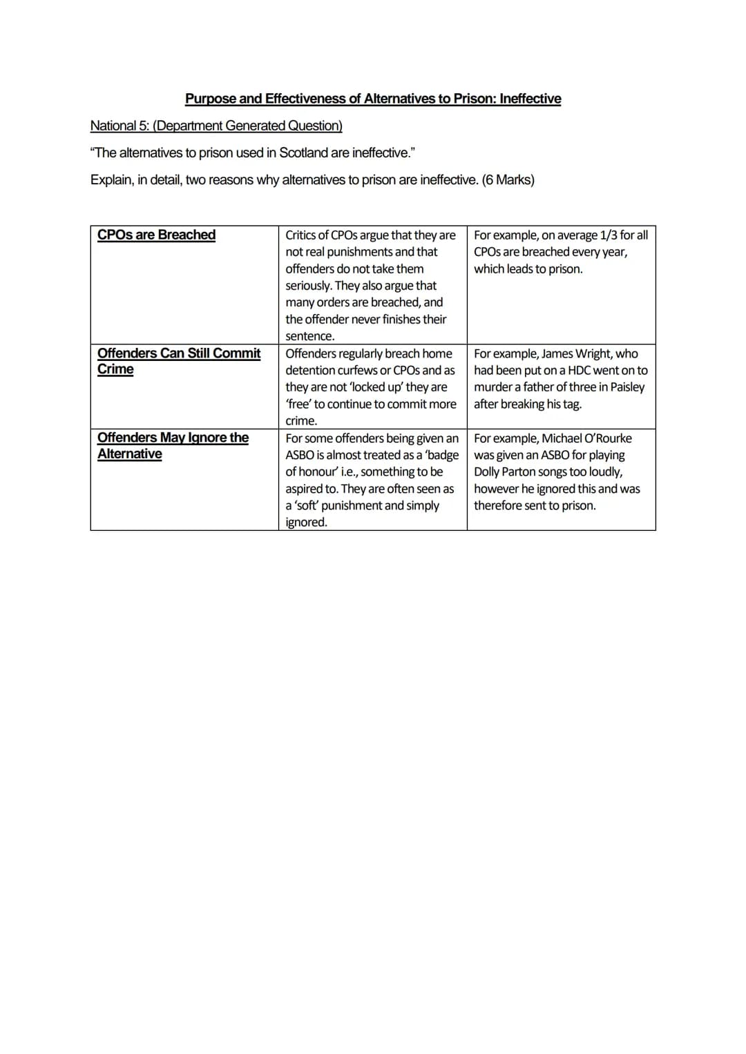 Purpose and Effectiveness of Alternatives to Prison: Ineffective
National 5: (Department Generated Question)
"The alternatives to prison use