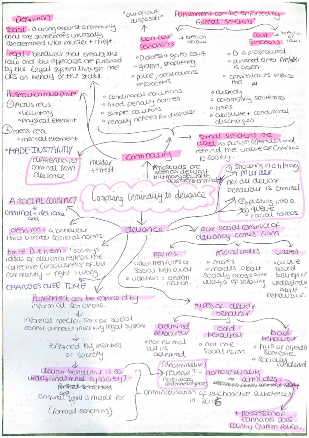 Loubs changing over time.
•Deciminalisanon = homosexuality
Gcriminalisarion = the Psychoacnive
Substances ACE 2016
Laws changing fom place t