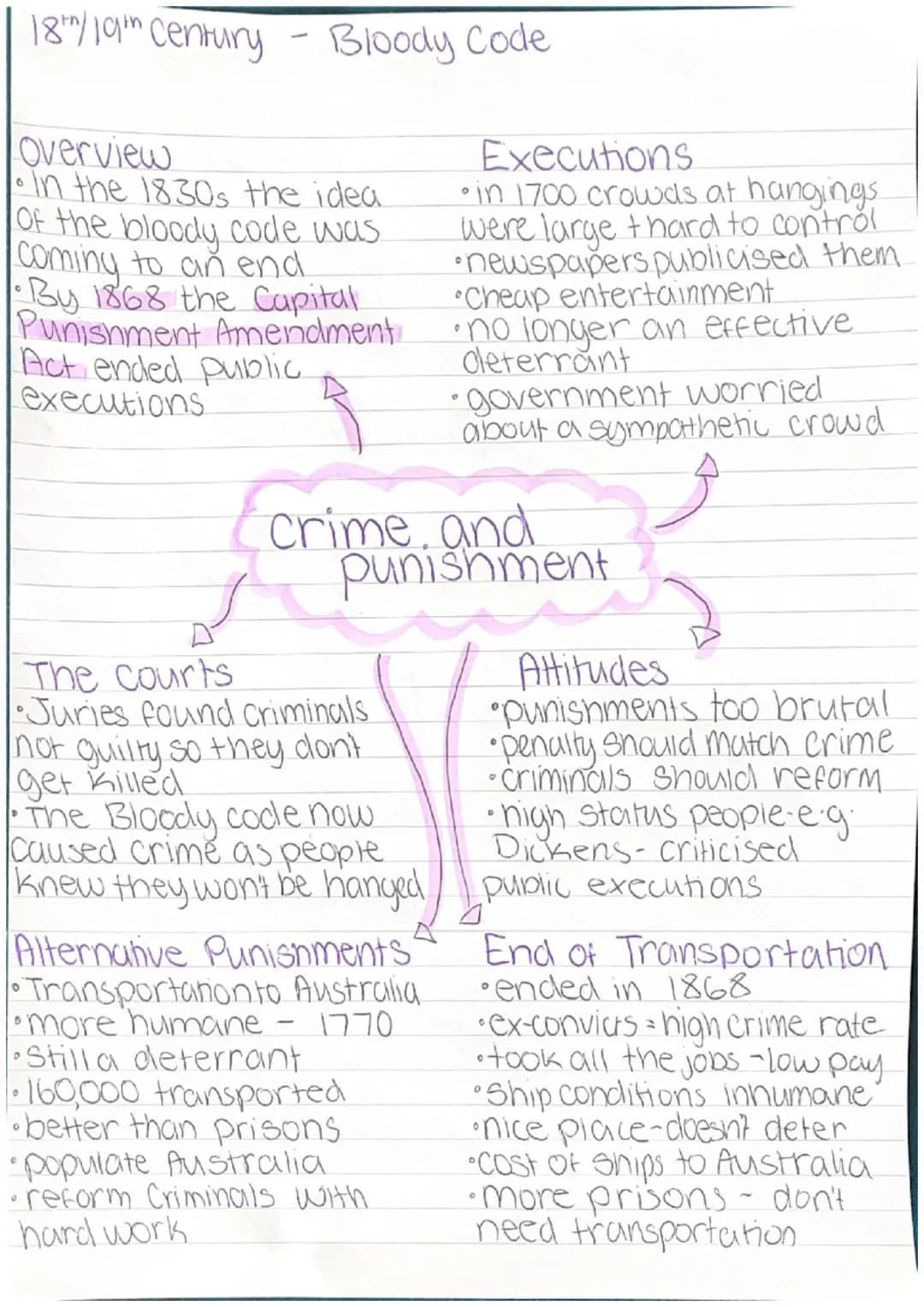 Anglo Saxon
Crime
person
authority - against monarch or church.
-murder, Stealing etc.
property - arson, burglery ect.
-poaching
Social
-
Co