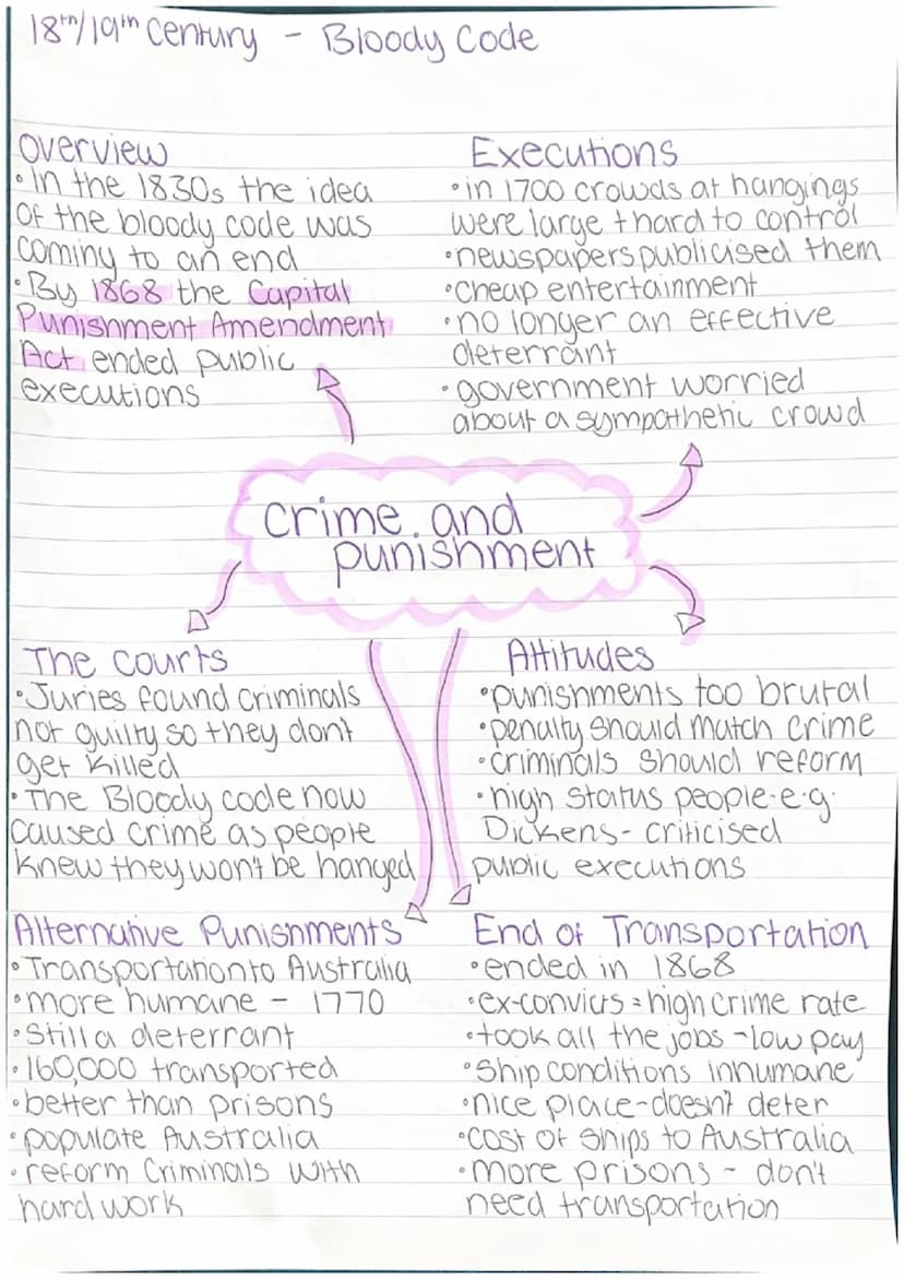 Anglo Saxon
Crime
person
authority - against monarch or church.
-murder, Stealing etc.
property - arson, burglery ect.
-poaching
Social
-
Co