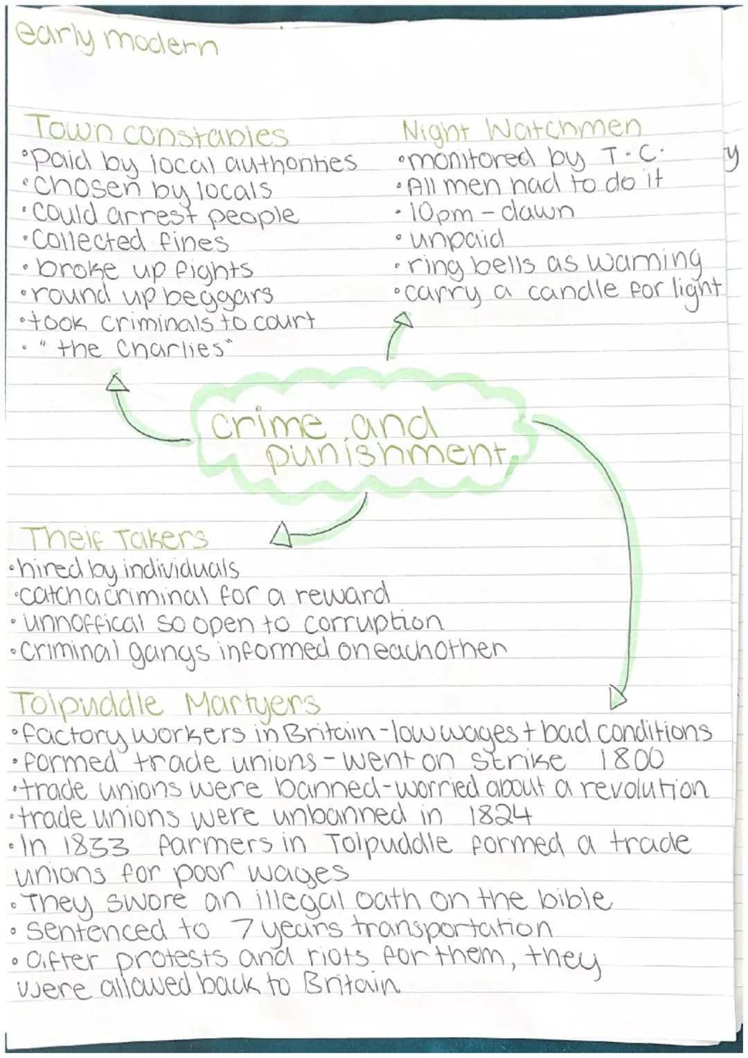 Anglo Saxon
Crime
person
authority - against monarch or church.
-murder, Stealing etc.
property - arson, burglery ect.
-poaching
Social
-
Co