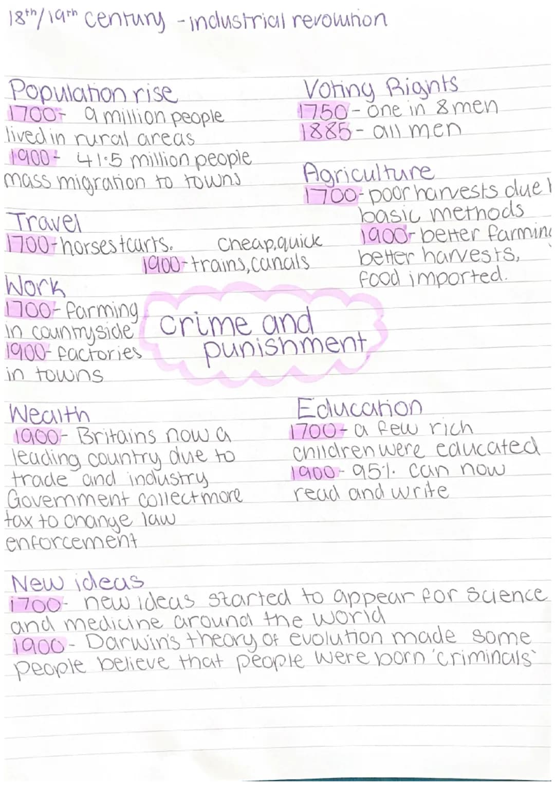 Anglo Saxon
Crime
person
authority - against monarch or church.
-murder, Stealing etc.
property - arson, burglery ect.
-poaching
Social
-
Co