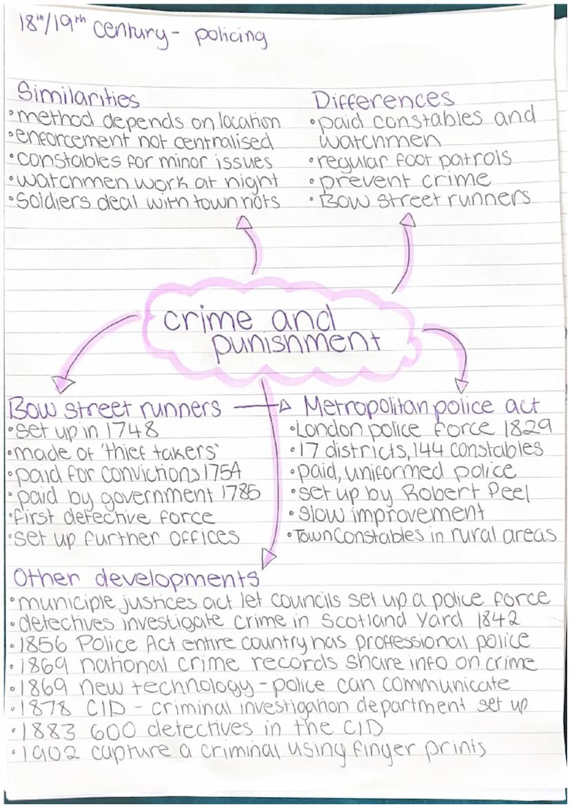 Anglo Saxon
Crime
person
authority - against monarch or church.
-murder, Stealing etc.
property - arson, burglery ect.
-poaching
Social
-
Co