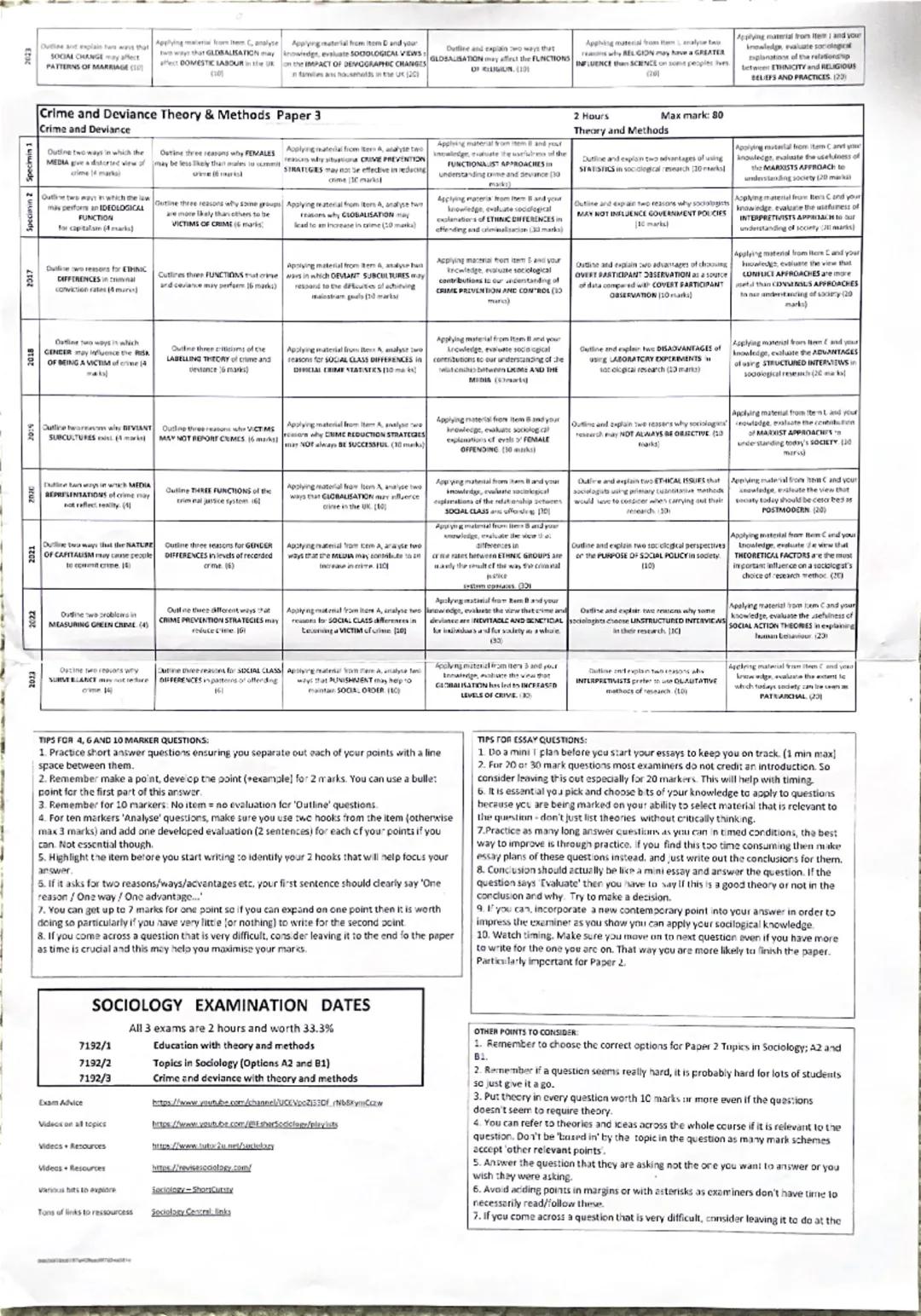 Specimin 2
Specimin 2 Specimin 1
6102
ozo
A LEVEL SOCIOLOGY EXAMINATIONS
Past Papers for A Level Sociolgy exams to help familiarise you with