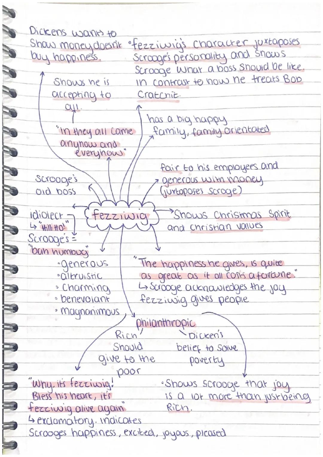 Dickens wants to
Show money doesn't
buy happiness.

"fezziwig's character juxtaposes.
Scrooge's personality and snows.
Scrooge what a boss S