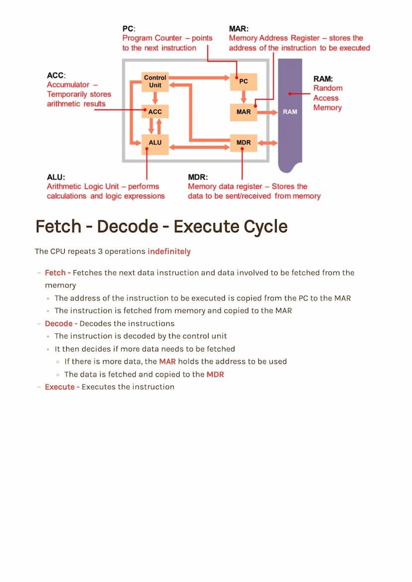 Computing Paper 1
Reuben Cowell Computing MOC 1.1 Systems architecture #Reed
The Architecture of the CPU
Key Words and Notes
Input devices :