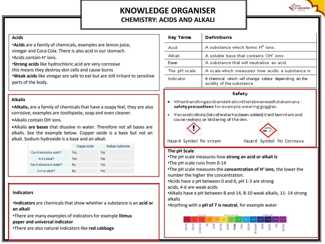 KNOWLEDGE ORGANISER CHEMISTRY: ACIDS AND ALKALI