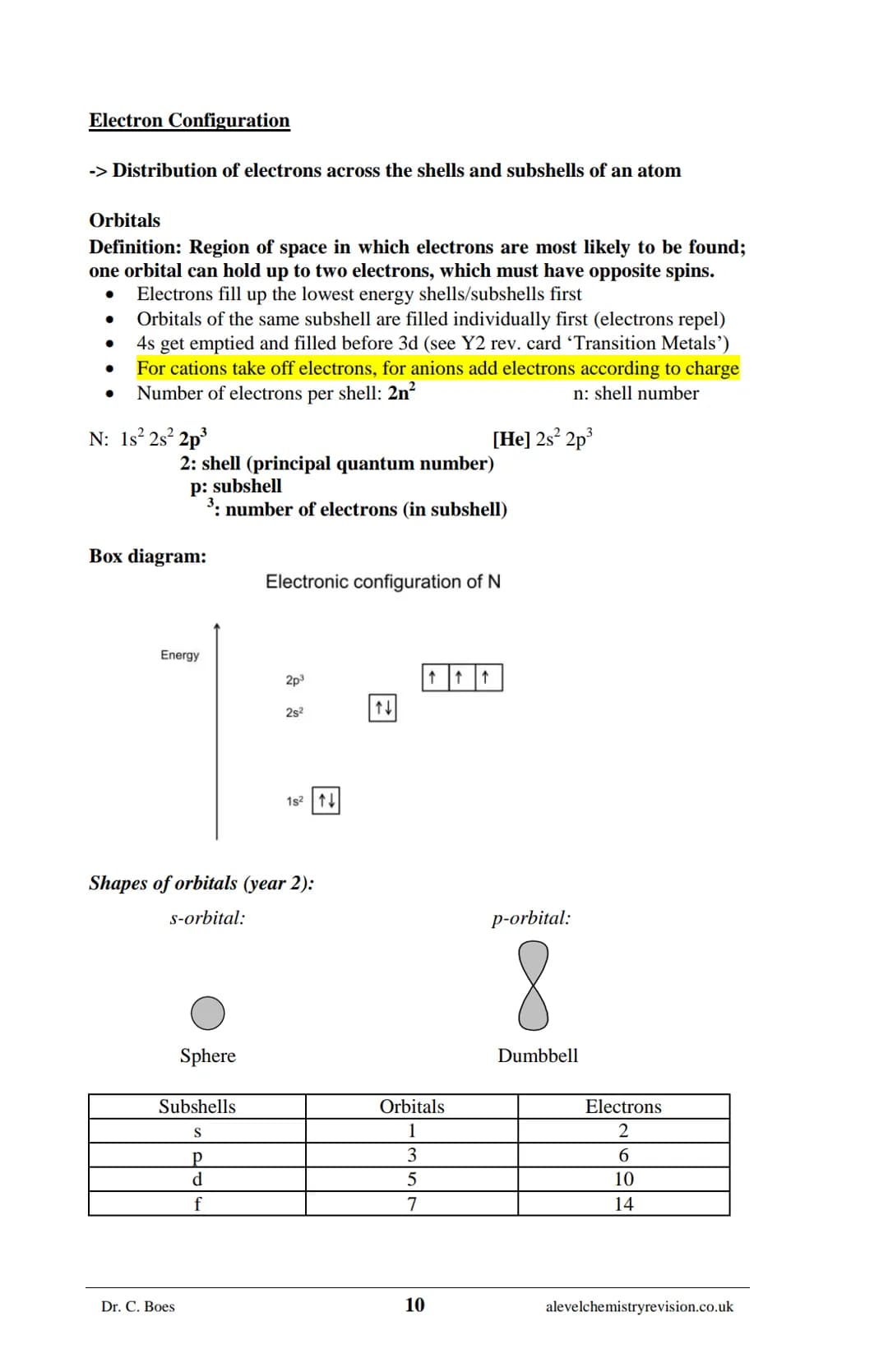 A-LEVEL CHEMISTRY
FLASH NOTES
AQA Year 1 and AS
Free Sample!
Dr C. Boes
Condensed Revision Notes (Flashcards) for a
Successful Exam Preparat