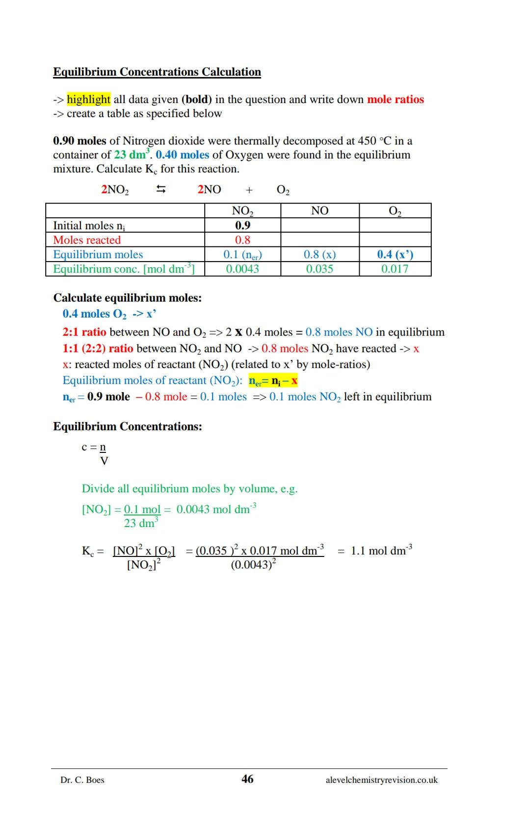 A-LEVEL CHEMISTRY
FLASH NOTES
AQA Year 1 and AS
Free Sample!
Dr C. Boes
Condensed Revision Notes (Flashcards) for a
Successful Exam Preparat