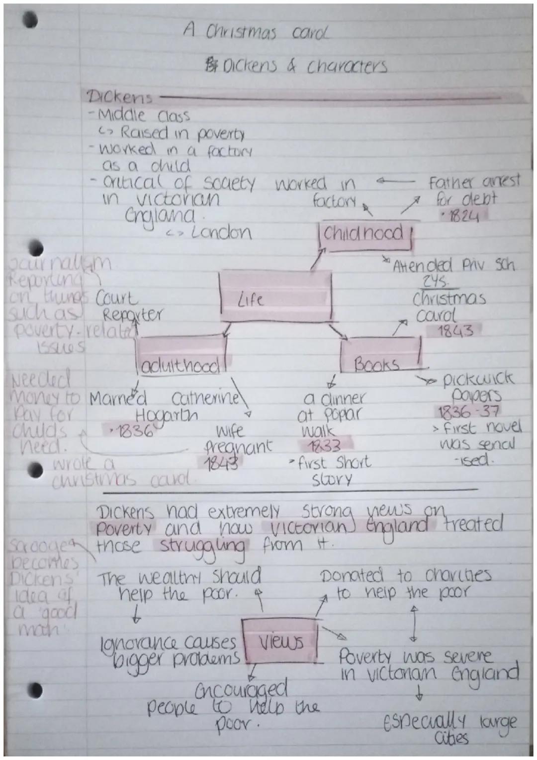 # A Christmas card

## Dickens & characters

Dickens
- Middle Class
- Raised in poverty.
- worked in a factory
as a child
- ontical of soaet