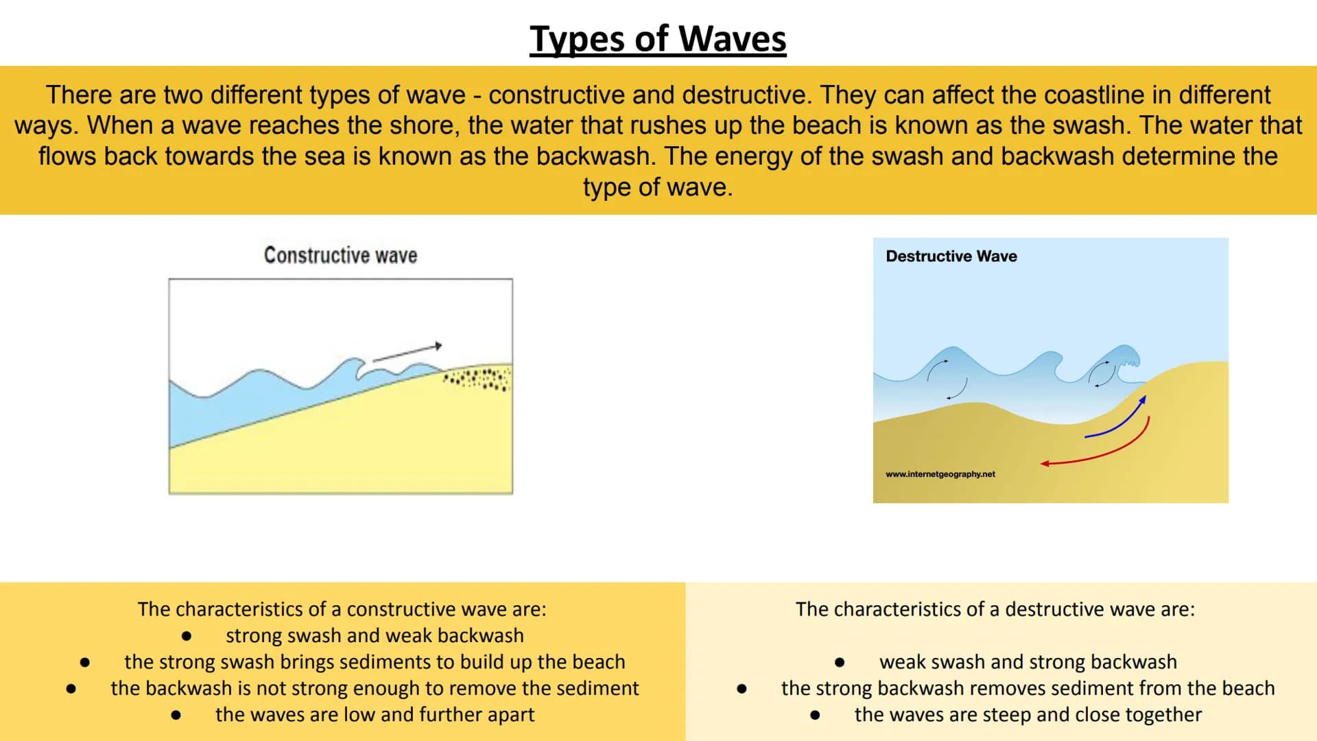 COASTAL PROCESSES
GCSE Geography AQA Contents Page:
Coastal Processes:
Types of Waves
Weathering
Mass Movement
Erosion
Transportation
Deposi