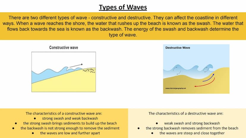 COASTAL PROCESSES
GCSE Geography AQA Contents Page:
Coastal Processes:
Types of Waves
Weathering
Mass Movement
Erosion
Transportation
Deposi