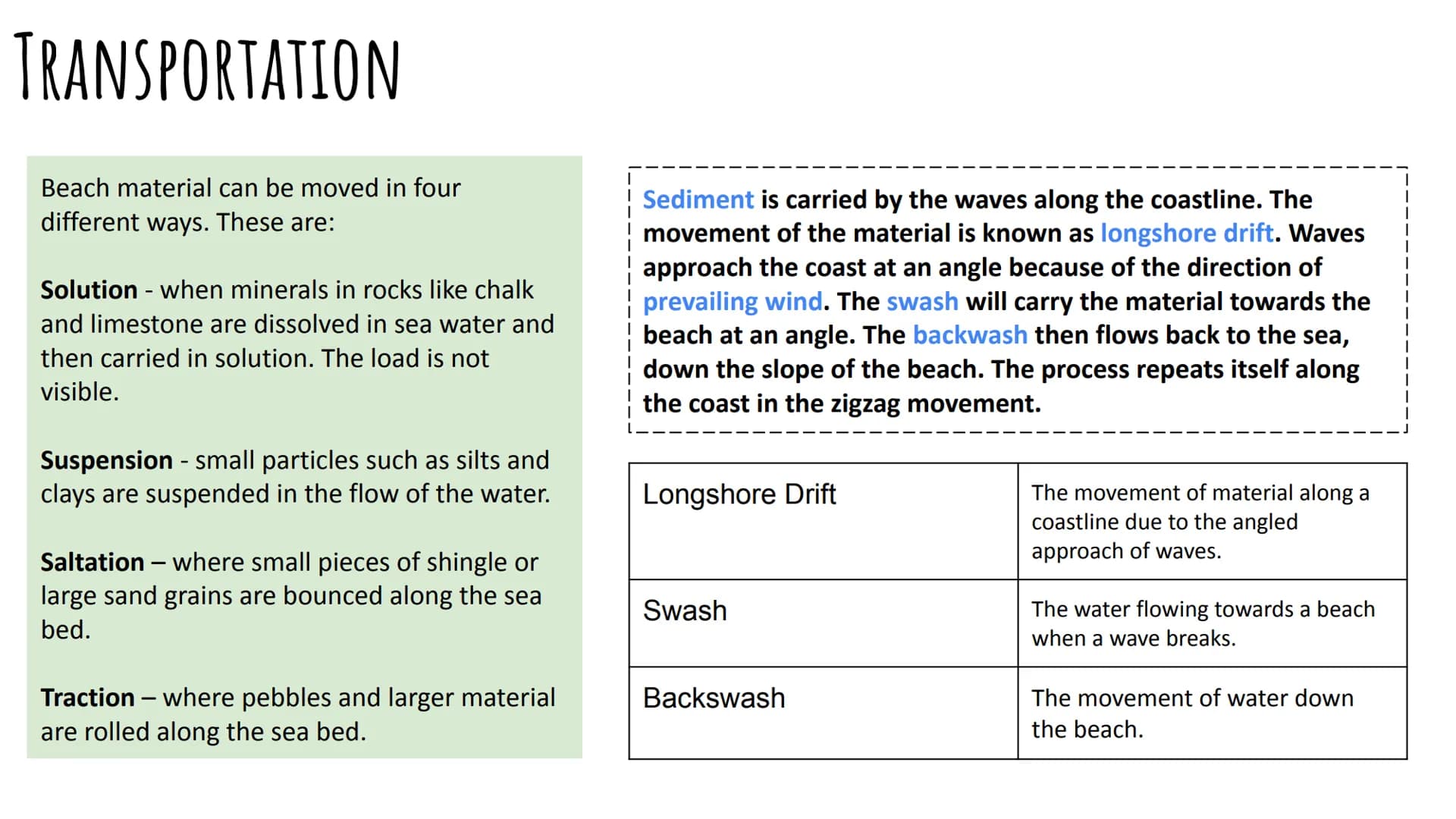 COASTAL PROCESSES
GCSE Geography AQA Contents Page:
Coastal Processes:
Types of Waves
Weathering
Mass Movement
Erosion
Transportation
Deposi