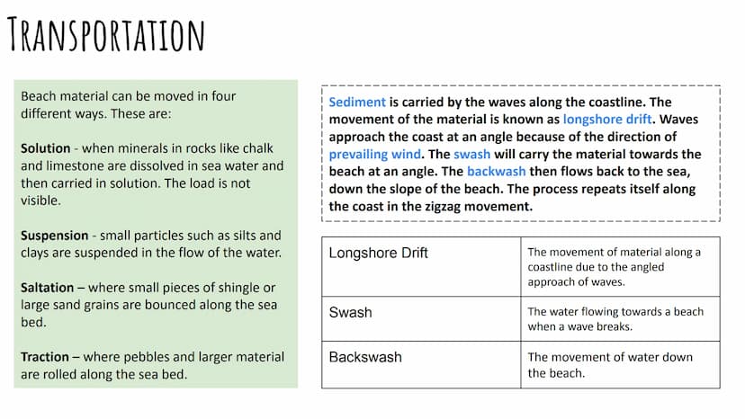 COASTAL PROCESSES
GCSE Geography AQA Contents Page:
Coastal Processes:
Types of Waves
Weathering
Mass Movement
Erosion
Transportation
Deposi