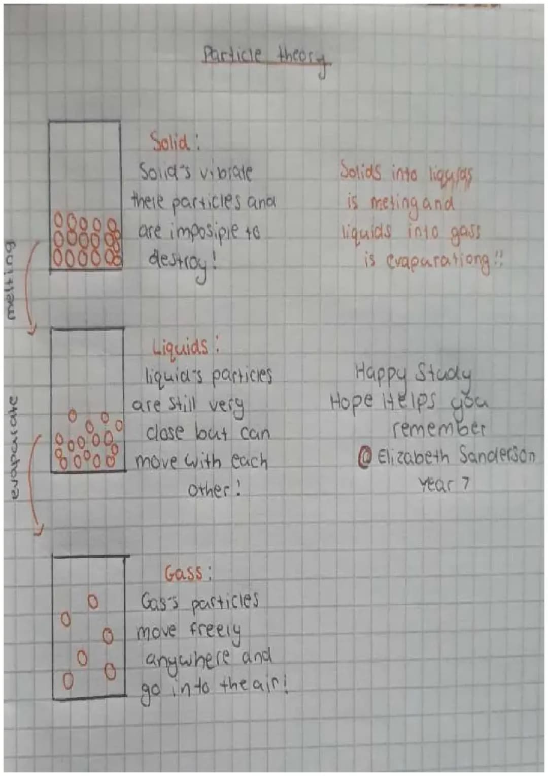 Cool Science: Particle Theory for Kids - How Solids Turn Into Liquids and Gases!