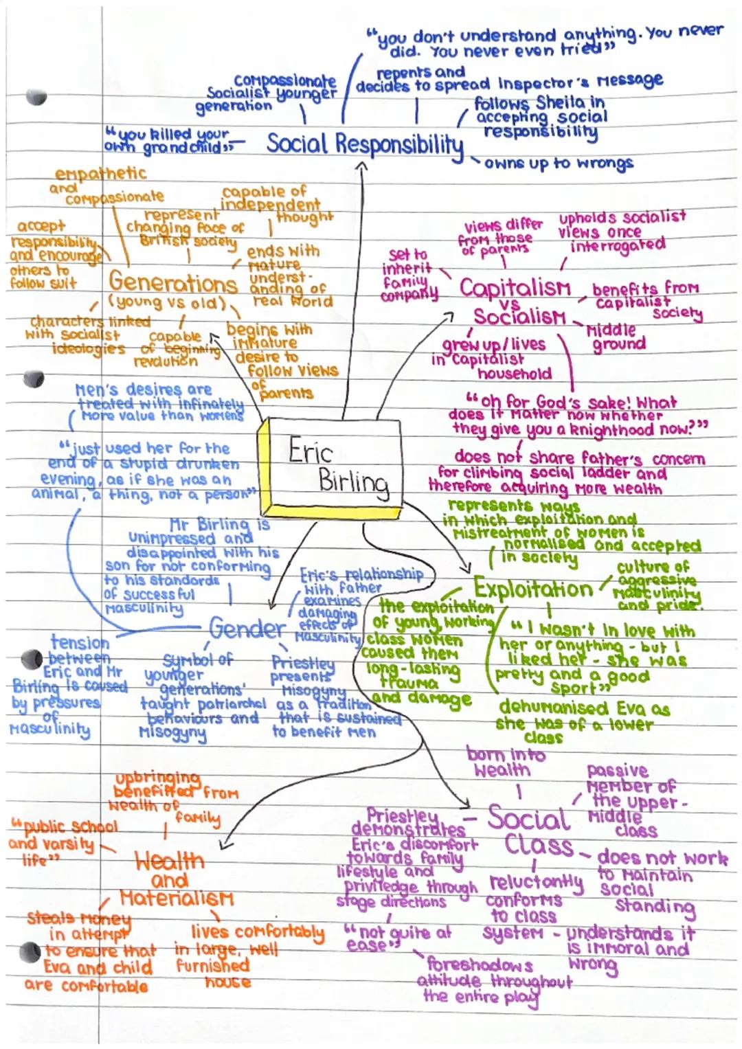 Eric Birling Character Analysis with Particular Reference to Themes