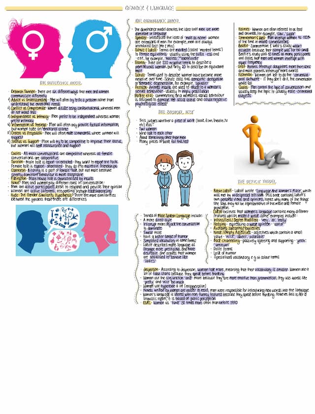 Know Gender & Language Revision Poster thumbnail