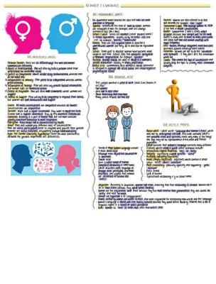 Know Gender & Language Revision Poster thumbnail