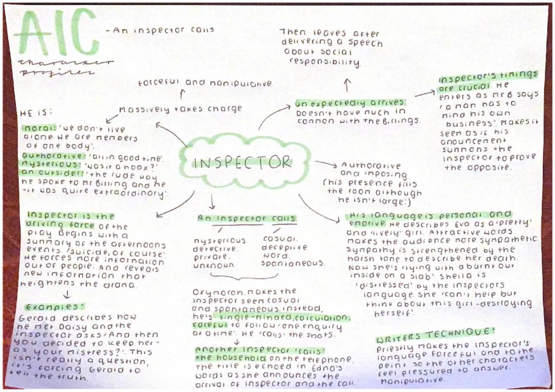 Inspector Calls: Character Profile
