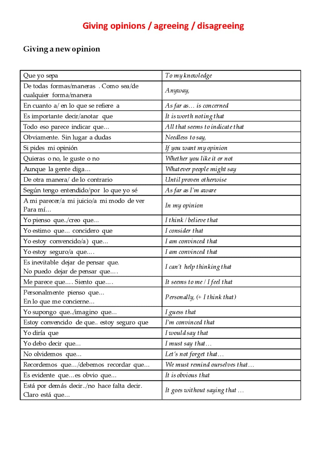 Frases de Opinión y Ejercicios para Edexcel A Level Spanish