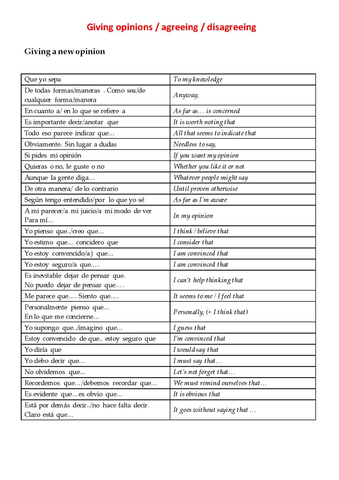 Frases de Opinión y Ejercicios para Edexcel A Level Spanish