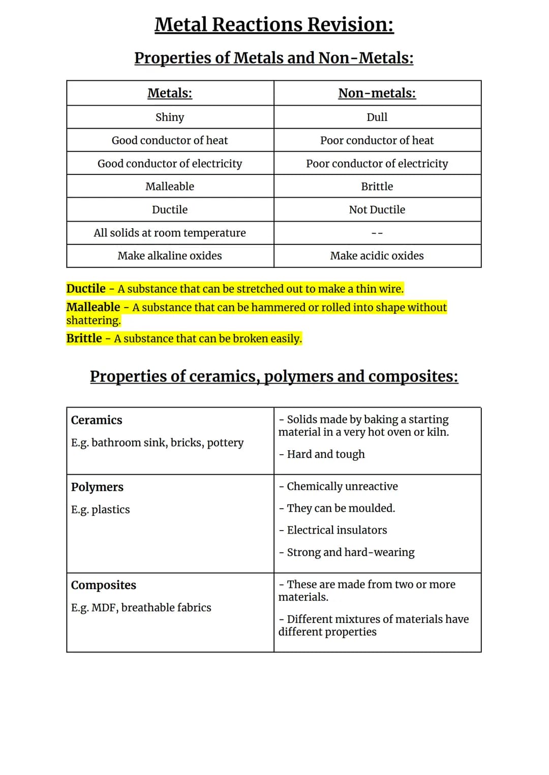 Metals:
Shiny
Good conductor of heat
Good conductor of electricity
Metal Reactions Revision:
Properties of Metals and Non-Metals:
Ductile
Al