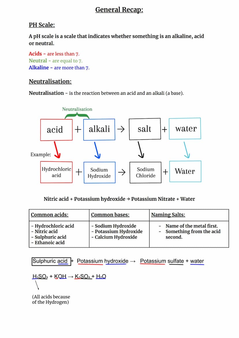 Metals:
Shiny
Good conductor of heat
Good conductor of electricity
Metal Reactions Revision:
Properties of Metals and Non-Metals:
Ductile
Al