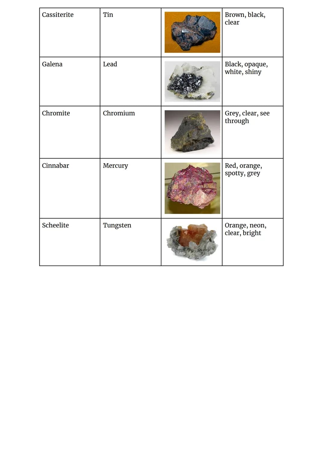 Metals:
Shiny
Good conductor of heat
Good conductor of electricity
Metal Reactions Revision:
Properties of Metals and Non-Metals:
Ductile
Al
