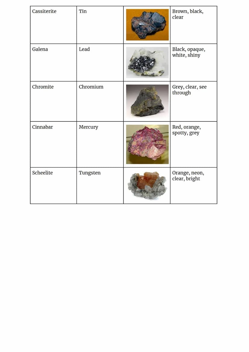 Metals:
Shiny
Good conductor of heat
Good conductor of electricity
Metal Reactions Revision:
Properties of Metals and Non-Metals:
Ductile
Al