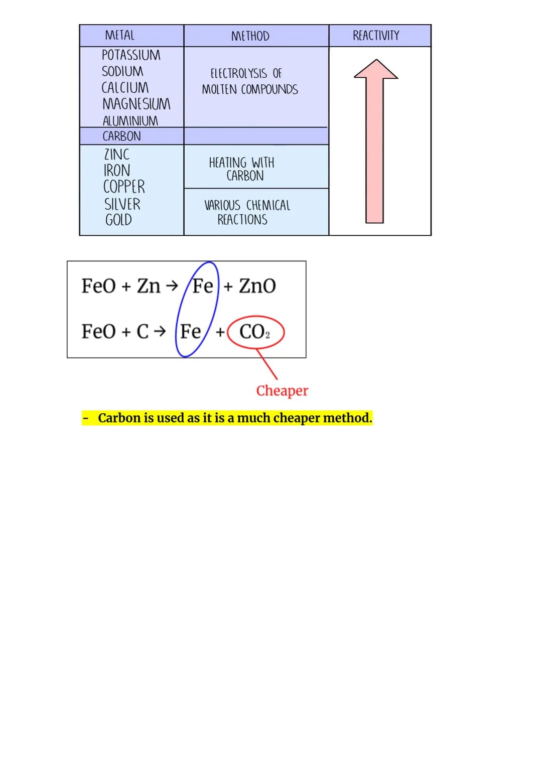 Metals:
Shiny
Good conductor of heat
Good conductor of electricity
Metal Reactions Revision:
Properties of Metals and Non-Metals:
Ductile
Al