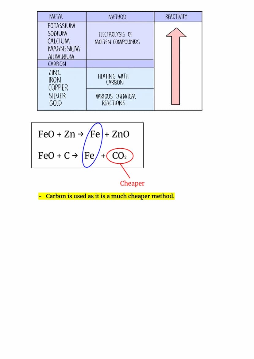 Metals:
Shiny
Good conductor of heat
Good conductor of electricity
Metal Reactions Revision:
Properties of Metals and Non-Metals:
Ductile
Al