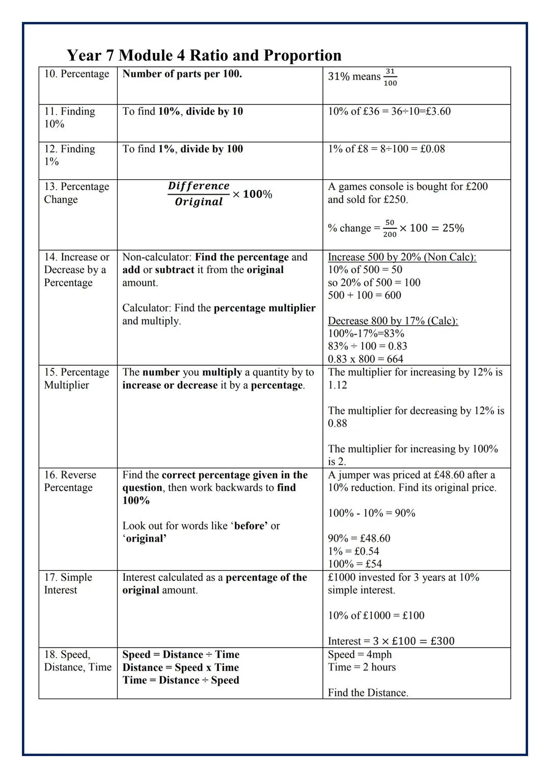 Year 7 Module 4 Ratio and Proportion
| Topic/Skill | Definition/Tips | Example |
|---|---|---|
| 1. Ratio | Ratio compares the size of one p