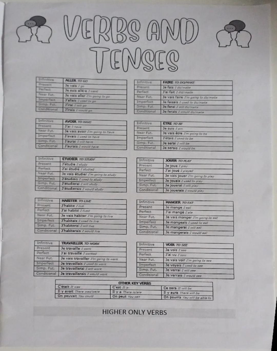 # GOSE FRENCH

SPEAKING EXAM

|             | Preparation | Role-Play | Photocard | General Conversation |
| ----------- | ----------- | ---