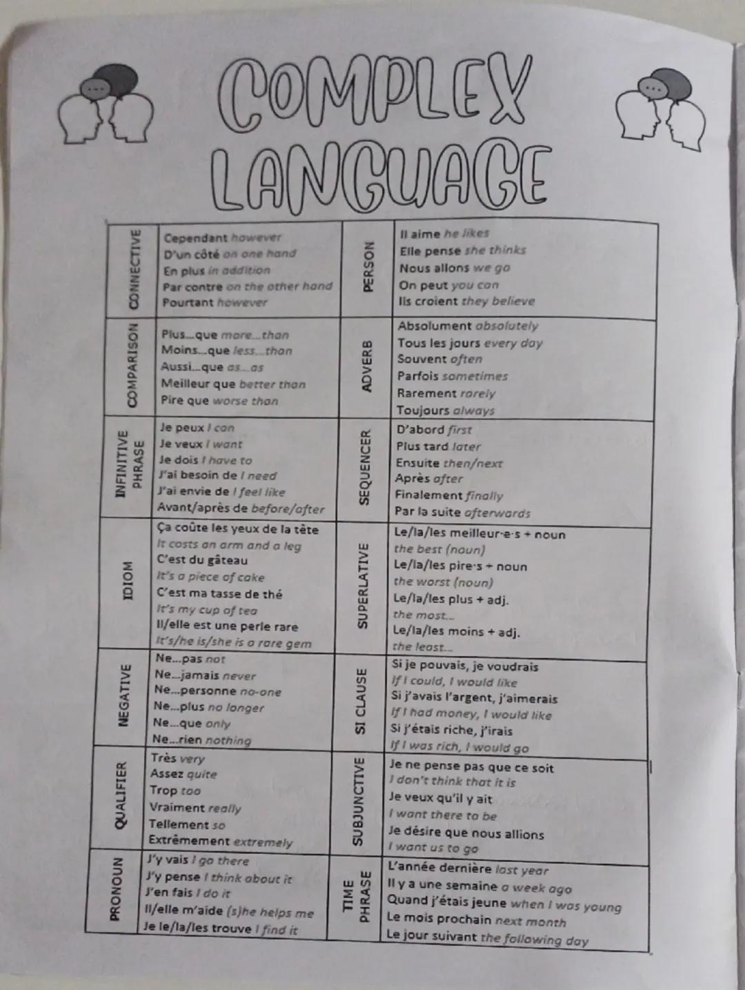 # GOSE FRENCH

SPEAKING EXAM

|             | Preparation | Role-Play | Photocard | General Conversation |
| ----------- | ----------- | ---