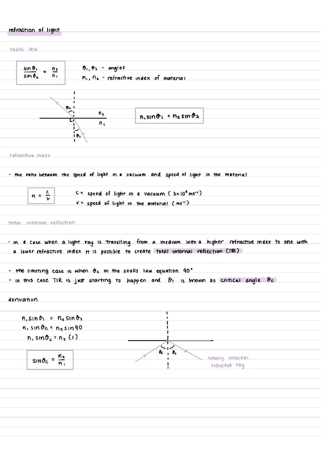 What is Total Internal Reflection and How Optical Fibers Work